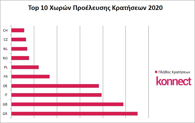 konnect.gr 2020 anaskopisi touristikis sezon 1