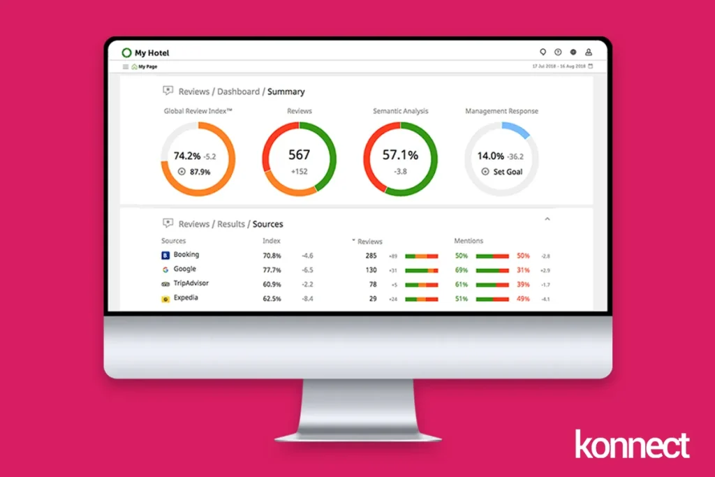 konnect.gr online diachirisi fimis 1