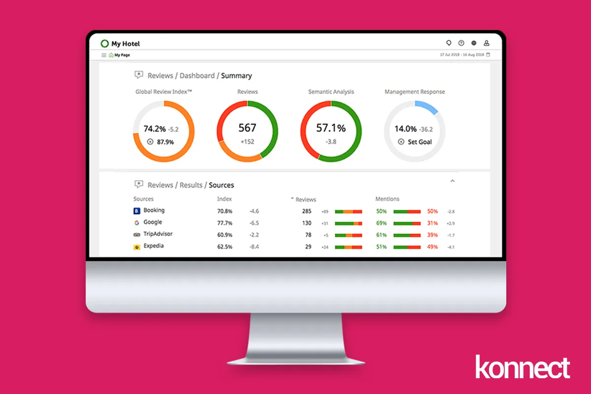 konnect.gr online diachirisi fimis 1